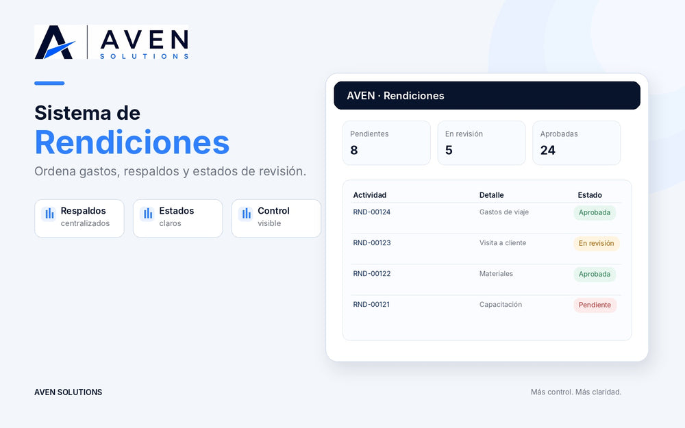 Sistema de Rendiciones